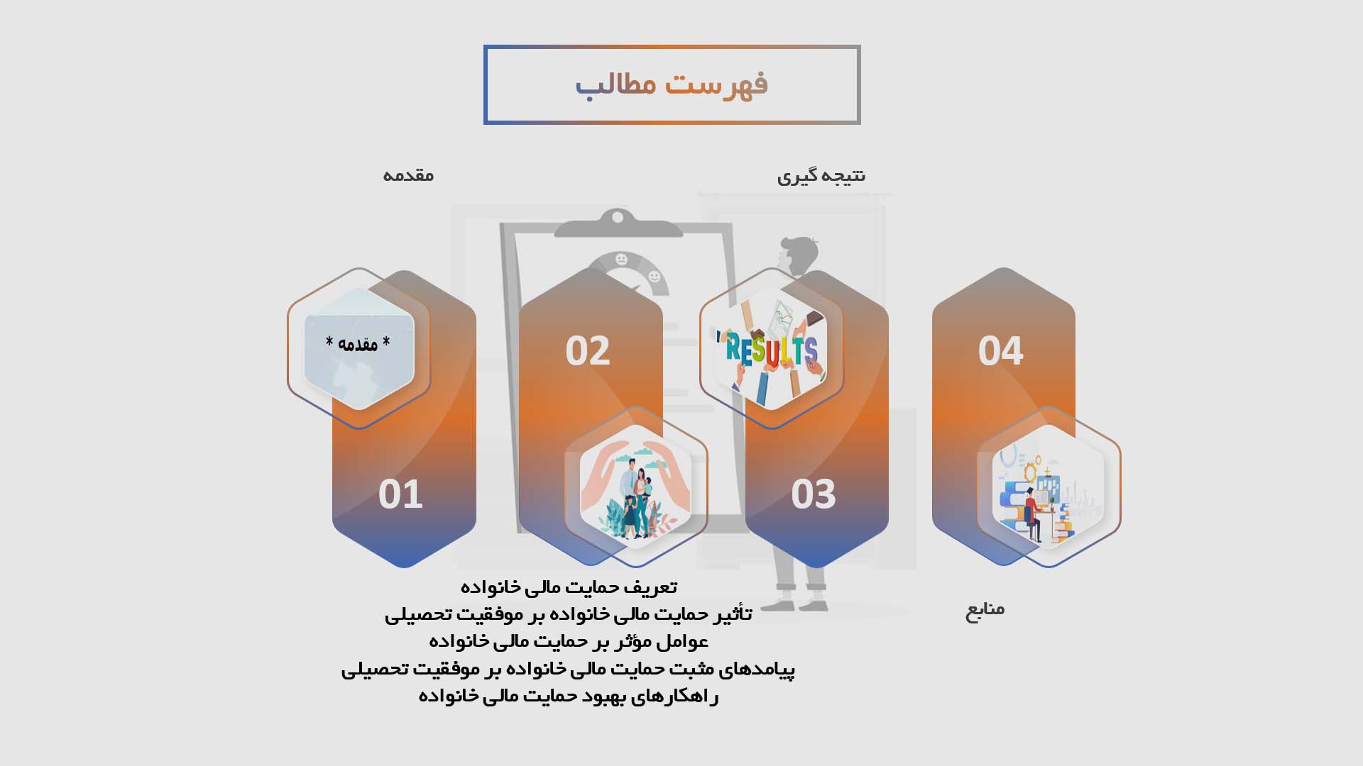 پاورپوینت تأثیر حمایت مالی خانواده بر موفقیت تحصیلی